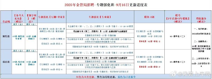 2025金管局封闭强化营/班